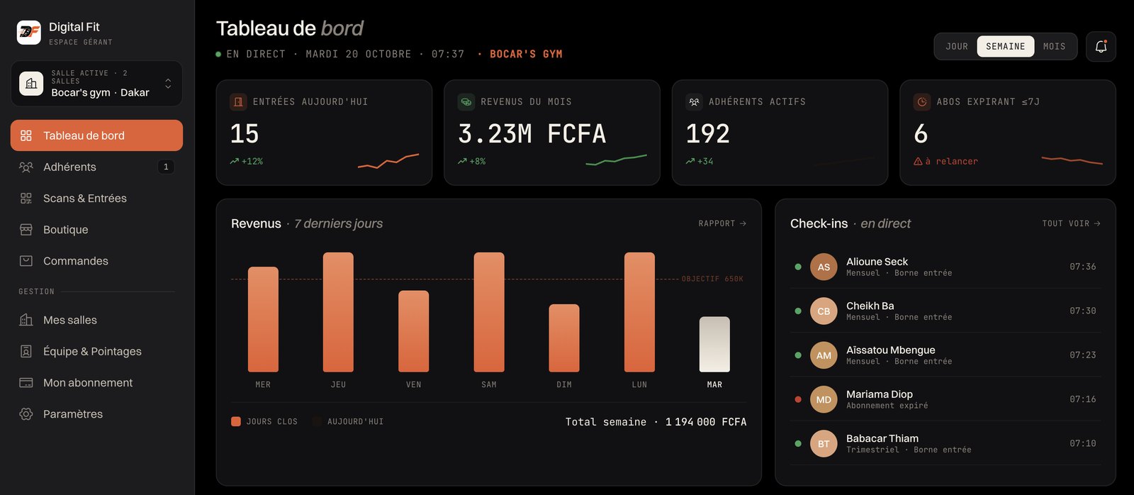 Tableau de bord gérant Digital Fit : entrées, revenus, adhérents actifs et check-ins en direct